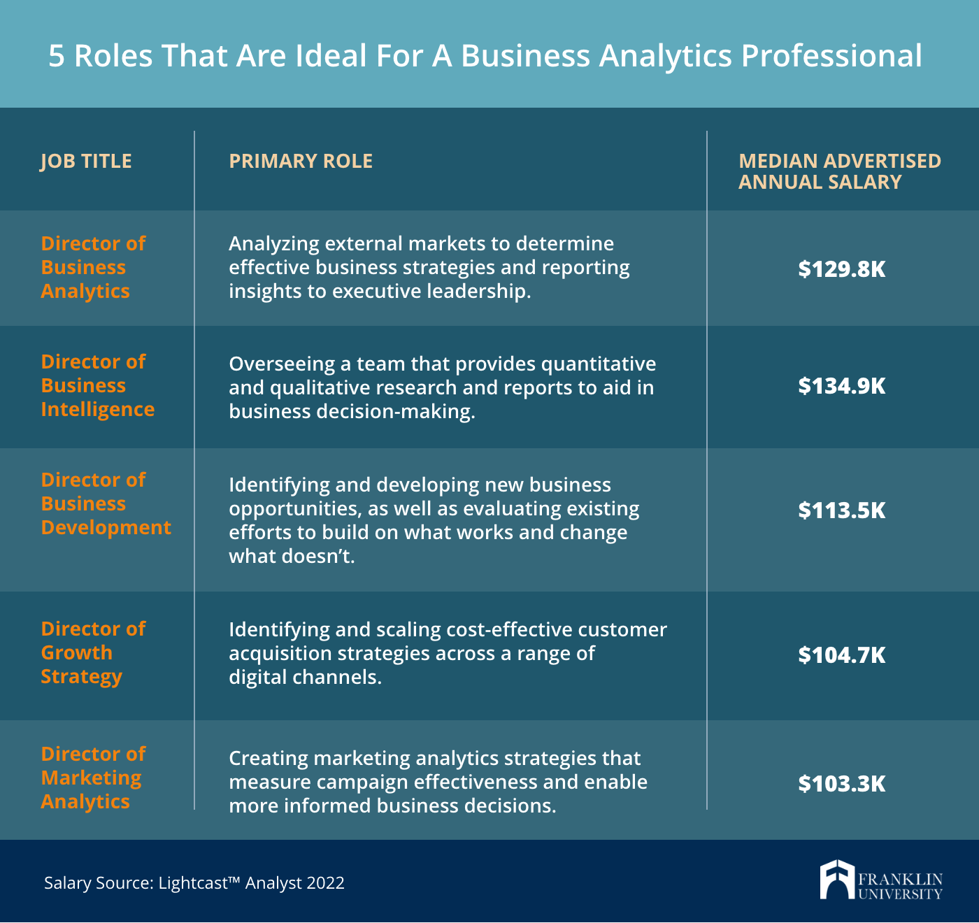 Business Analyst Career Path: Charting A Path To Success